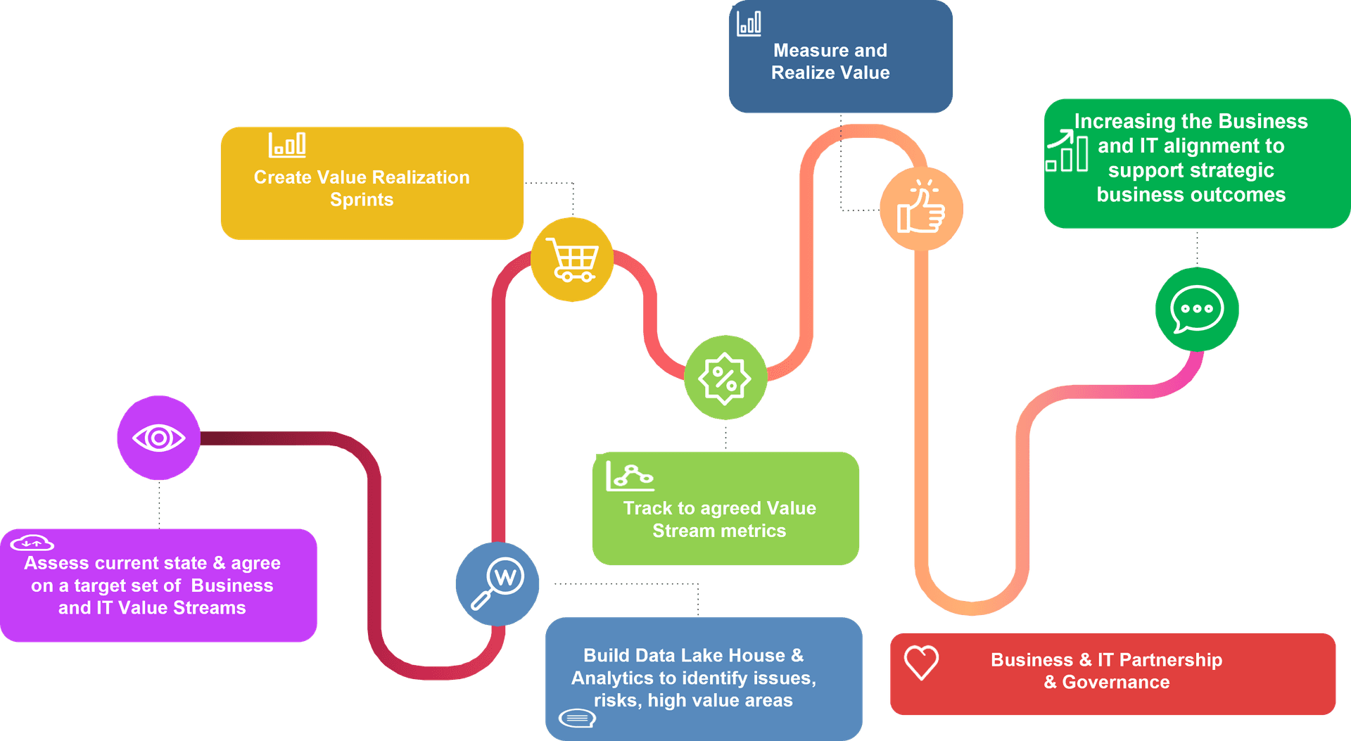 Ociris approach graph